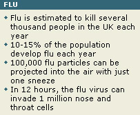 vaccines for children